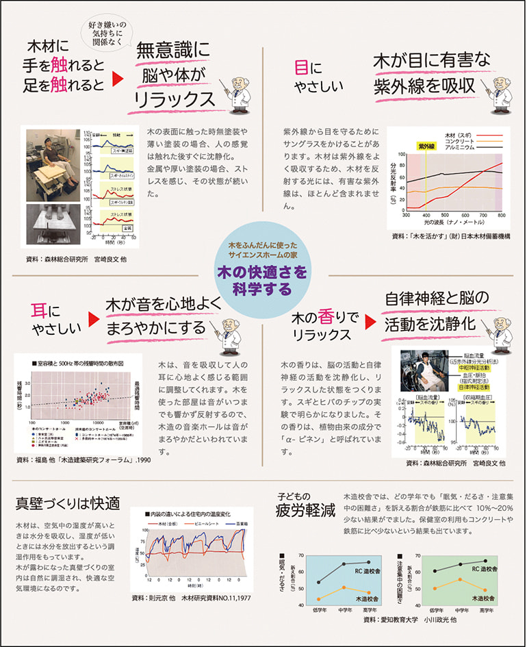 真壁づくりの木の家がストレスフリーな理由